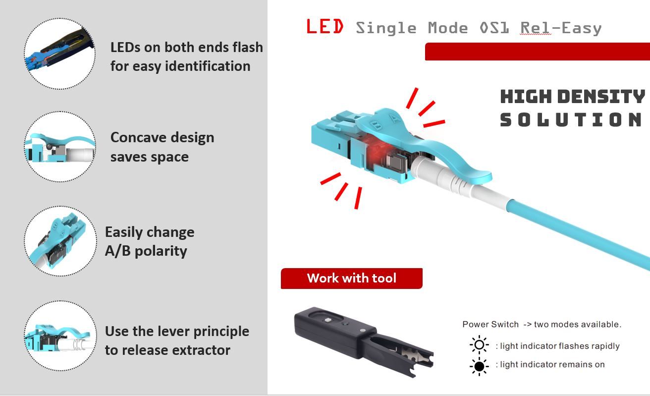 We are glad to present our latest design “Rel-Easy” for Multi Mode OM3 application. Which means you can release the extractor very easily. In high-density scenarios, The LEDs on both ends flash for identification to solve the search troubles. The extractor uses concave design to saves space and releases by lever principle, also with special design to change A/B polarity in seconds.